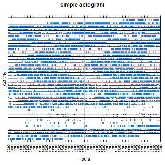 simple actogram